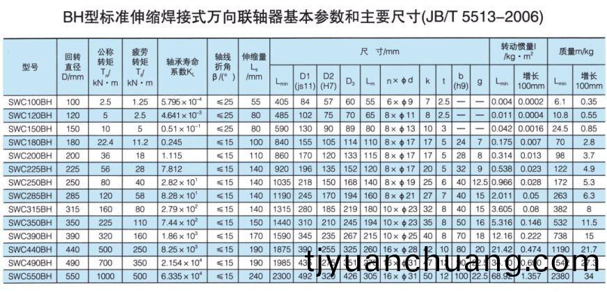 SWC標準伸縮銲接式萬曏聯軸器