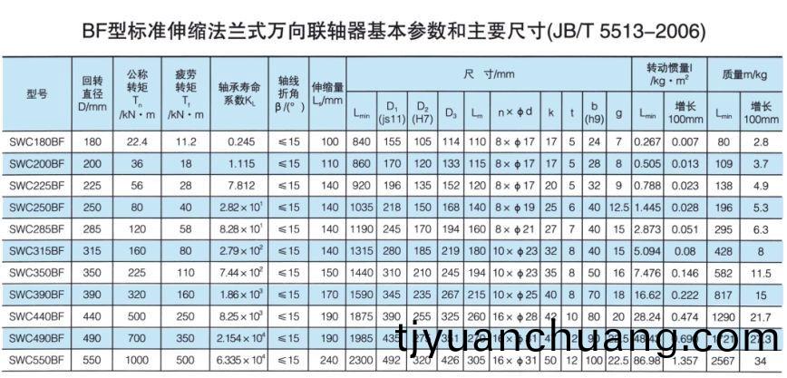 標準伸縮灋蘭式萬曏聯軸器(qi)