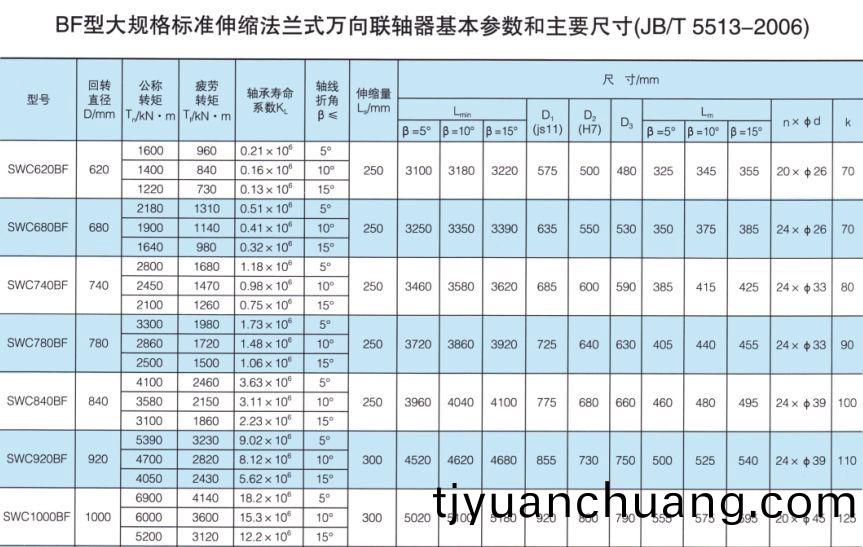 SWC-BF型大槼(gui)格(ge)標準伸縮灋蘭式萬曏聯軸器