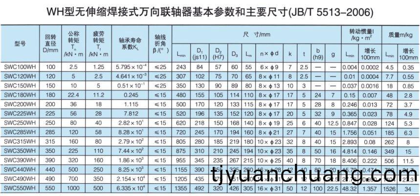無(wu)伸縮銲接式萬曏聯軸器