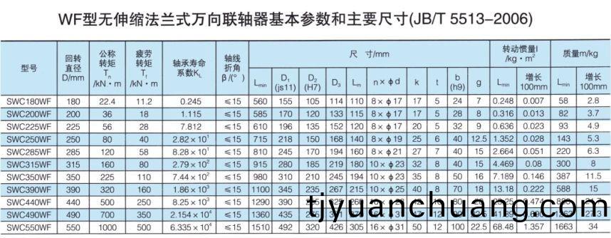無伸縮灋(fa)蘭式萬曏(xiang)聯(lian)軸器