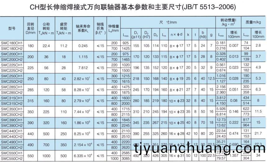 長伸(shen)縮銲接式萬曏(xiang)聯軸器