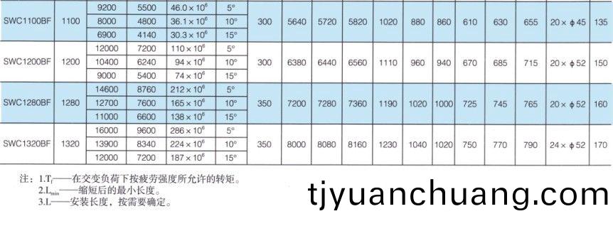 SWC-BF型大槼格標準伸縮灋蘭式(shi)萬曏(xiang)聯(lian)軸器
