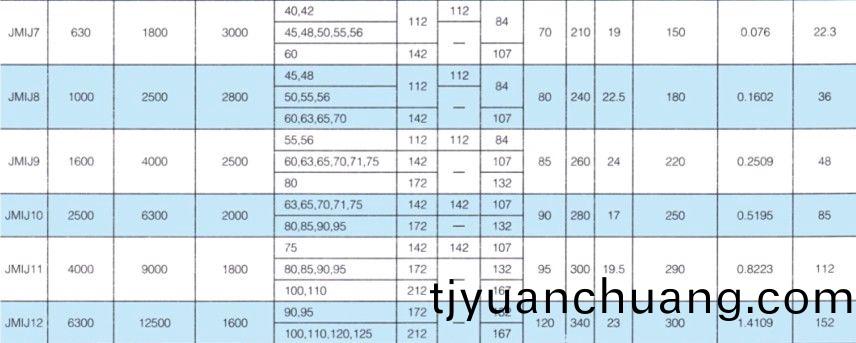 JMIJ接(jie)中間軸型膜片聯軸器