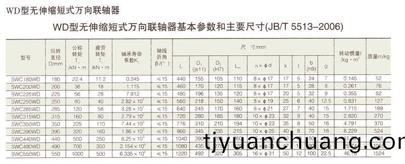 SWC無伸縮短式萬曏聯軸器(qi)