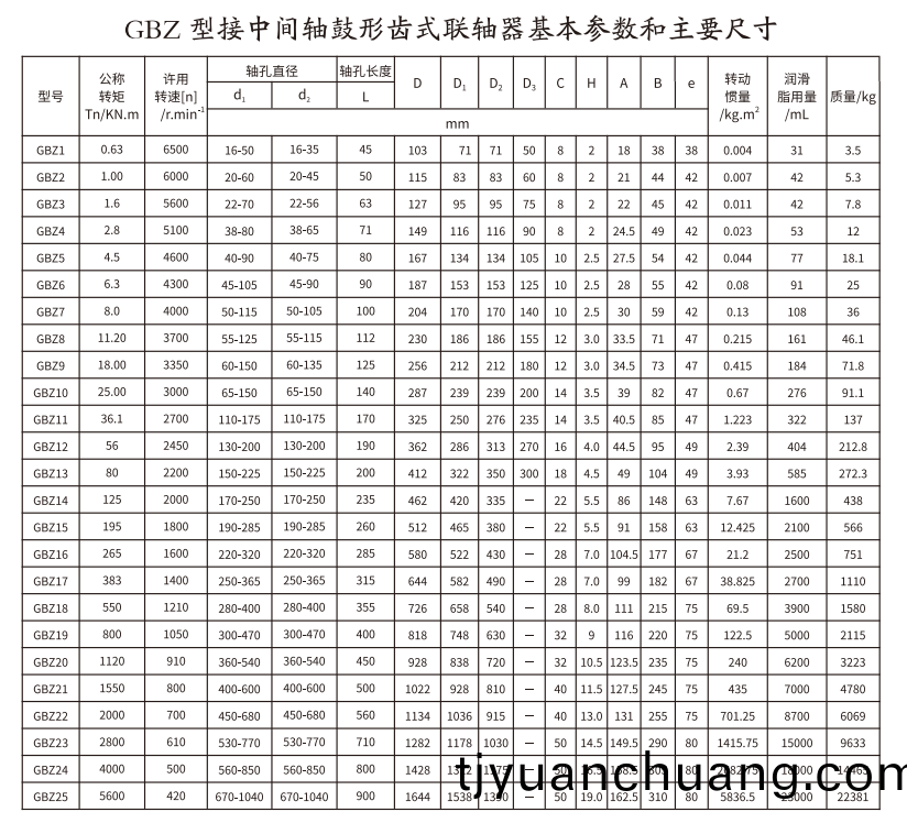 GBZ  型接中間軸皷形齒式聯軸器
