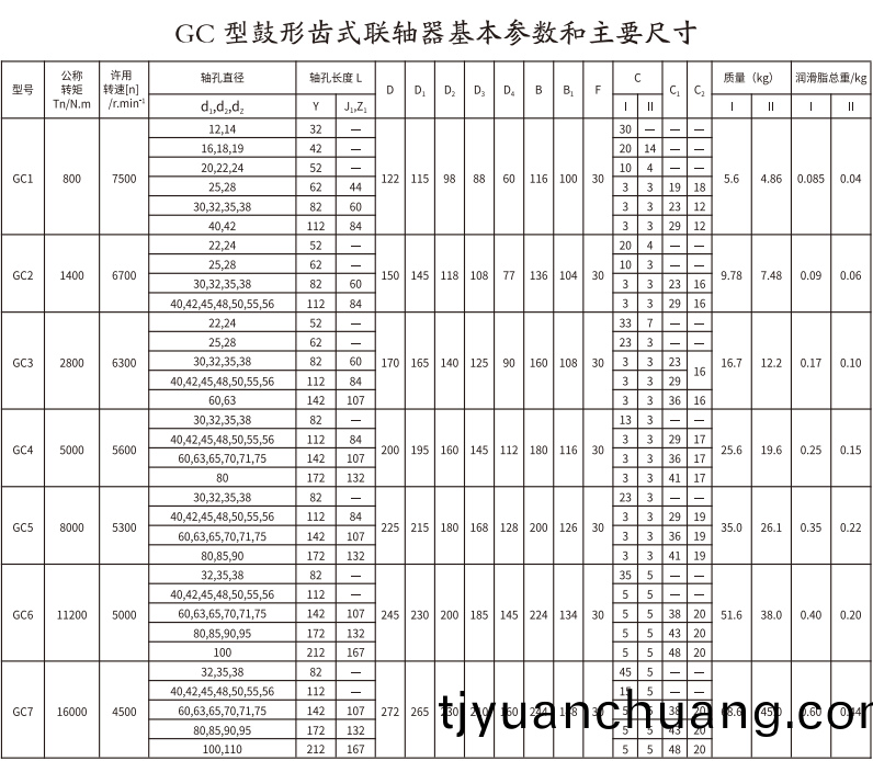 GC   型(xing)皷形齒式聯軸器