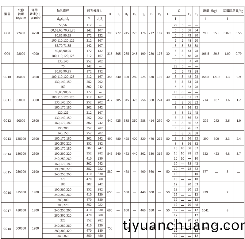 GC   型皷(gu)形齒式聯軸器