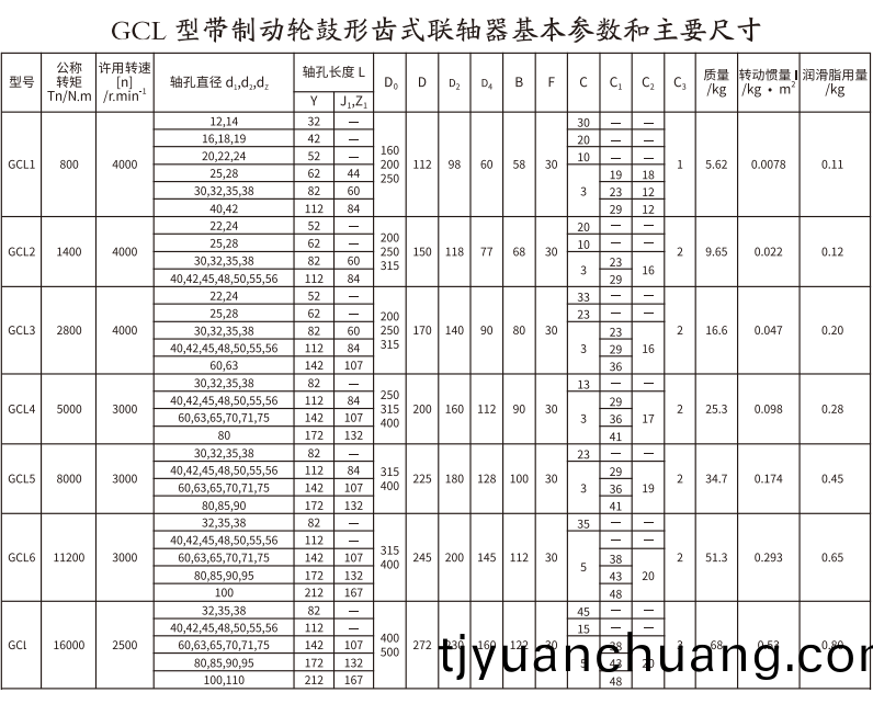 GCL  型帶(dai)製動輪皷形齒式聯軸器