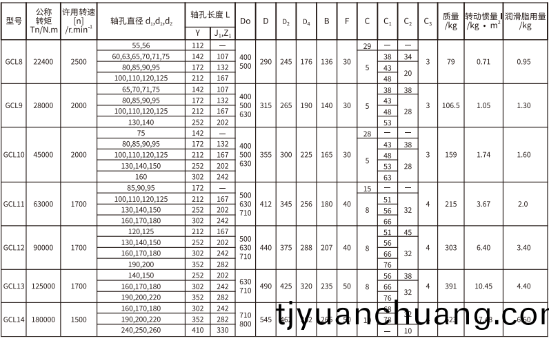 GCL  型帶製動輪皷形(xing)齒式聯軸(zhou)器