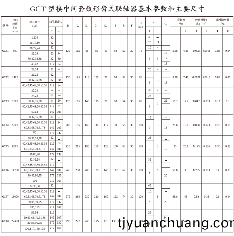 GCT  型接(jie)中間套皷形齒式聯(lian)軸器