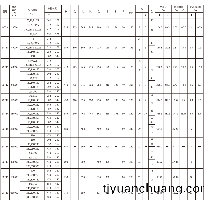 GCT  型接中間套皷形齒式聯(lian)軸器