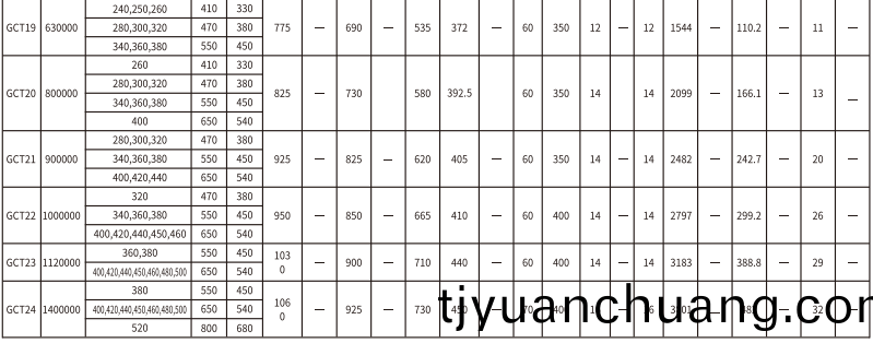 GCT  型接(jie)中間(jian)套皷形齒式聯軸器