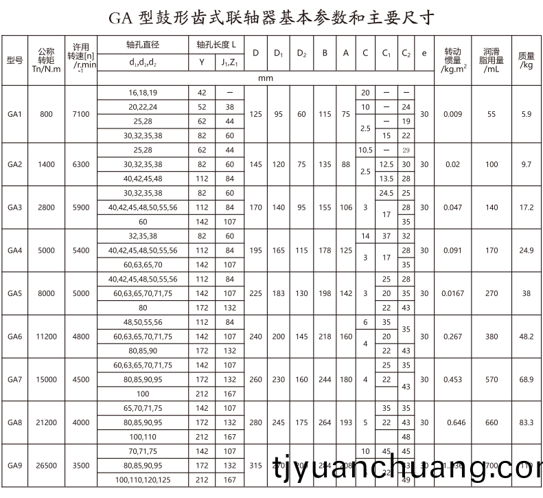 GA   型(xing)皷形齒(chi)式聯軸器