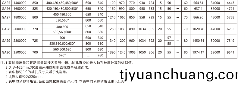 GA   型皷形齒式聯軸器