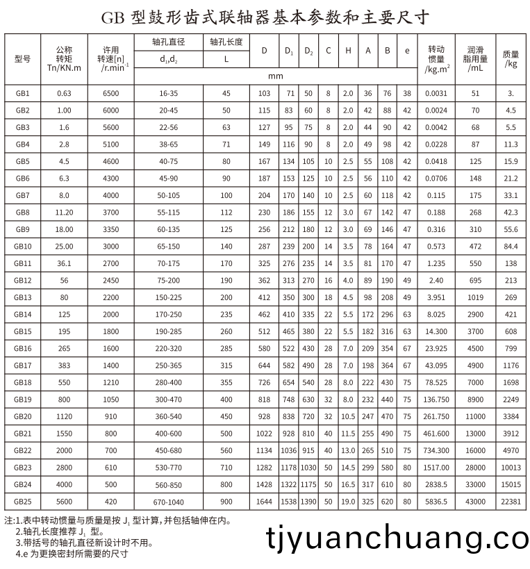 GB   型皷形(xing)齒(chi)式(shi)聯軸(zhou)器(qi)