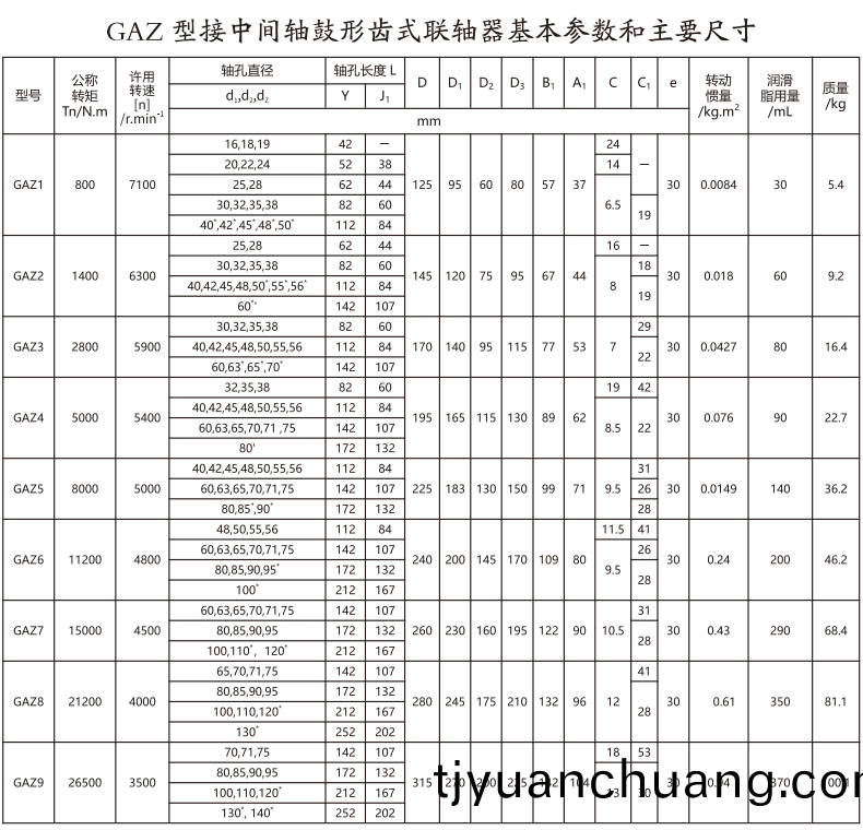 GAZ  型接中間軸皷形齒式(shi)聯軸器