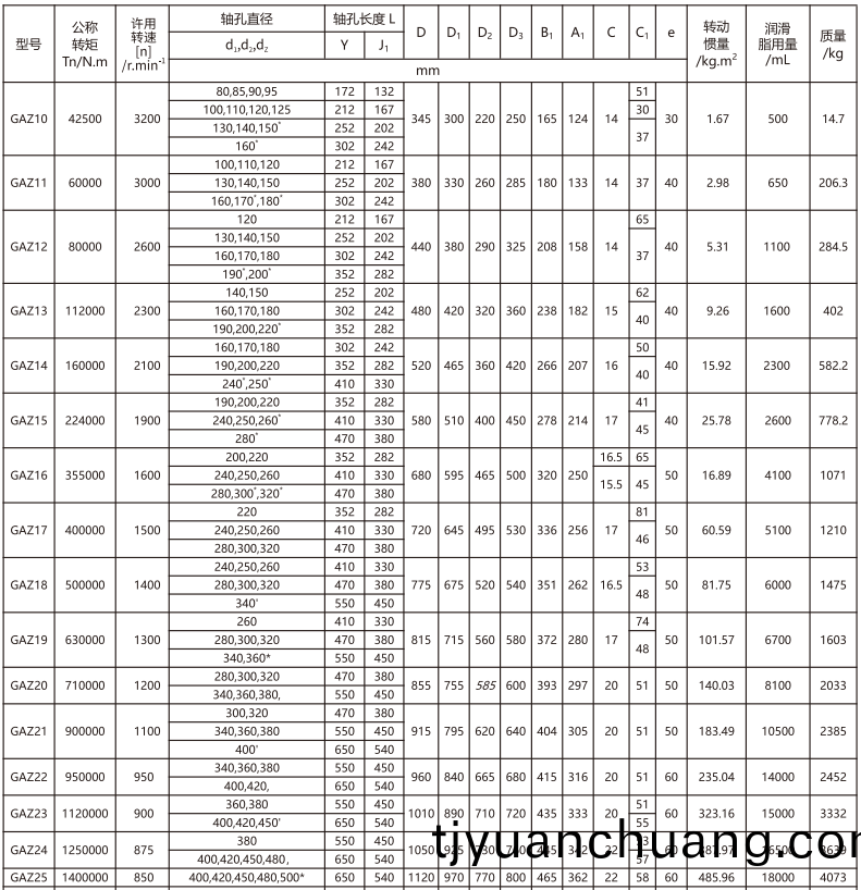GAZ  型接(jie)中間軸皷形(xing)齒式聯軸器