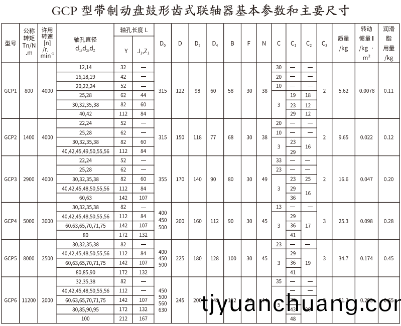 GCP  型帶製動盤(pan)皷形齒式(shi)聯軸器