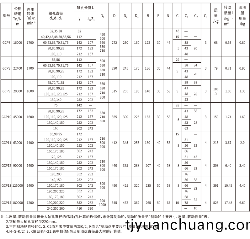 GCP  型帶製(zhi)動盤(pan)皷形齒式聯軸器