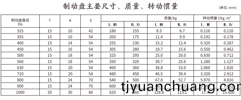 GCP  型帶製動(dong)盤皷形齒式聯軸器