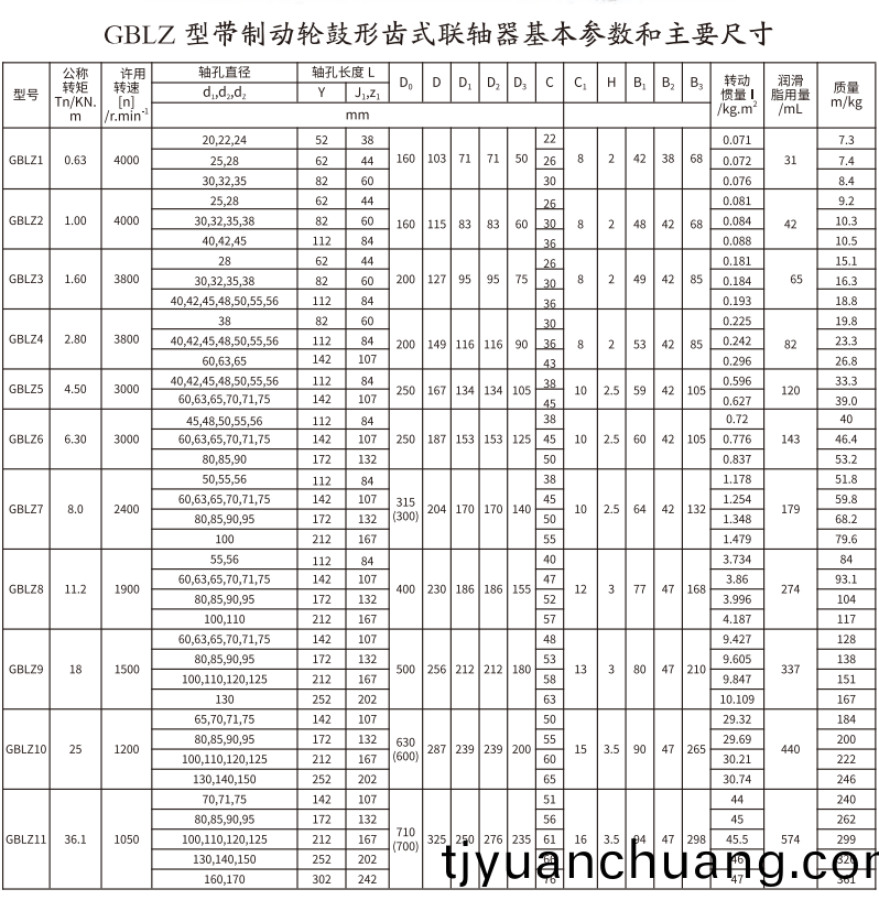 GBLZ 型帶製動輪皷形齒式聯軸器