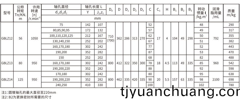 GBLZ 型帶製動輪皷形(xing)齒式聯軸器