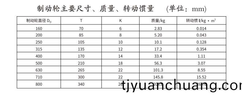 GBLZ 型帶製動輪(lun)皷形齒式聯軸器
