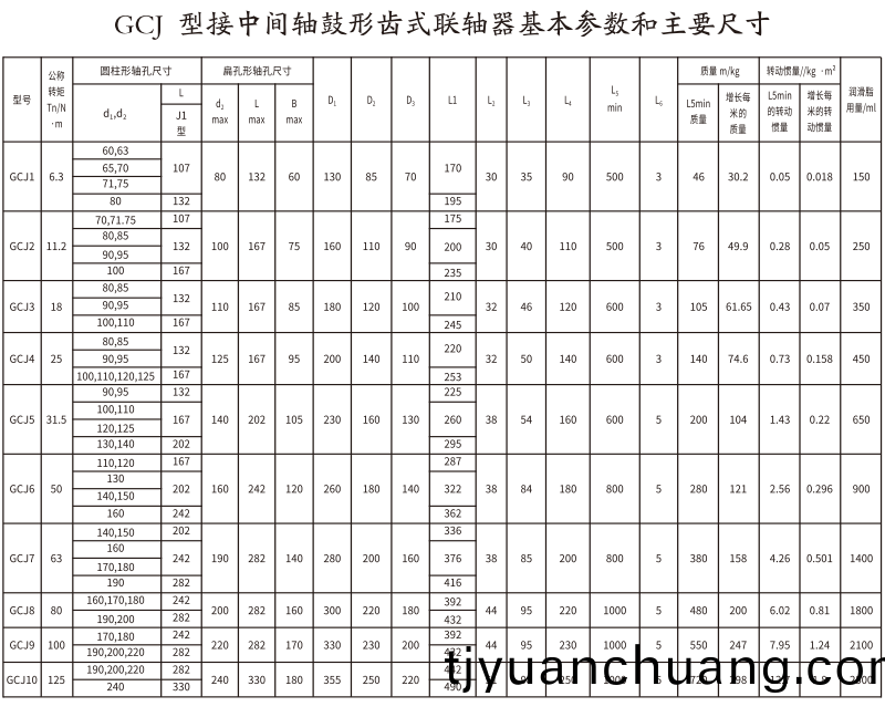 GCJ  型接中間軸皷(gu)形齒式聯(lian)軸器