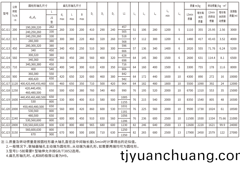 GCJ  型(xing)接中間軸(zhou)皷形齒(chi)式聯軸器