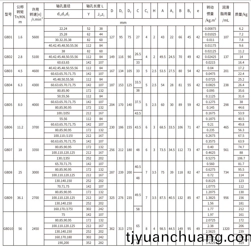 GBD  型電動機軸伸皷形齒式聯軸器