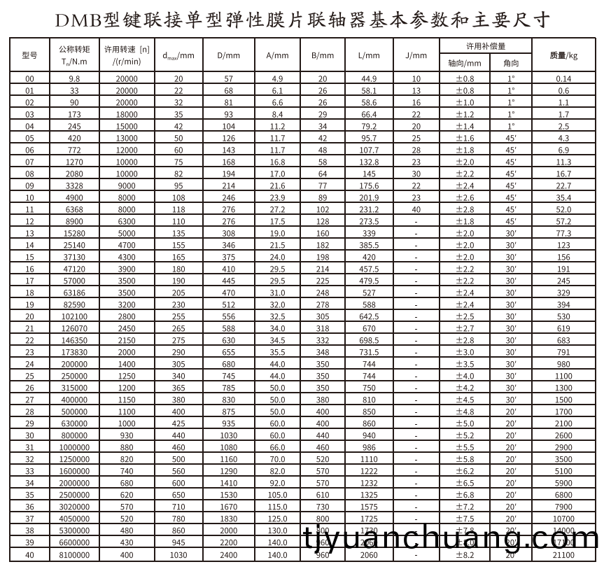 DMB型鍵(jian)連(lian)接單型彈性膜片(pian)聯軸器