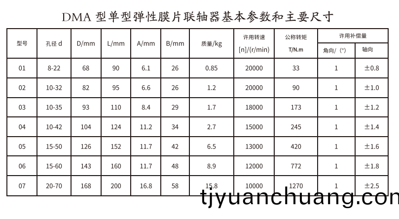 DMA型(xing)單(dan)型彈性膜片聯(lian)軸器