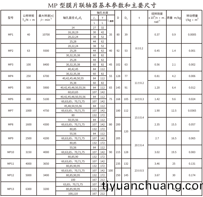 MP型膜片聯軸器