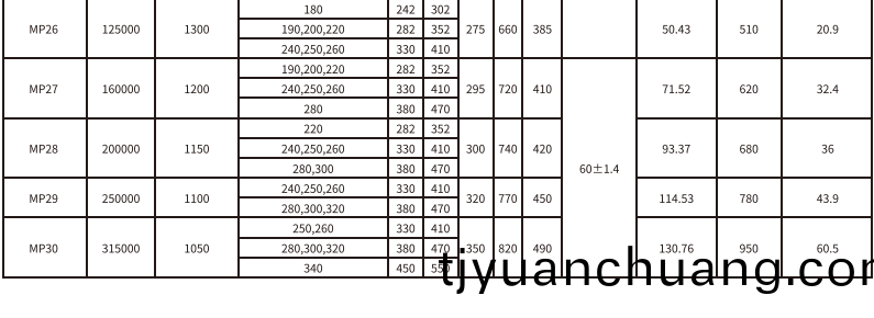 MP型膜片聯(lian)軸器