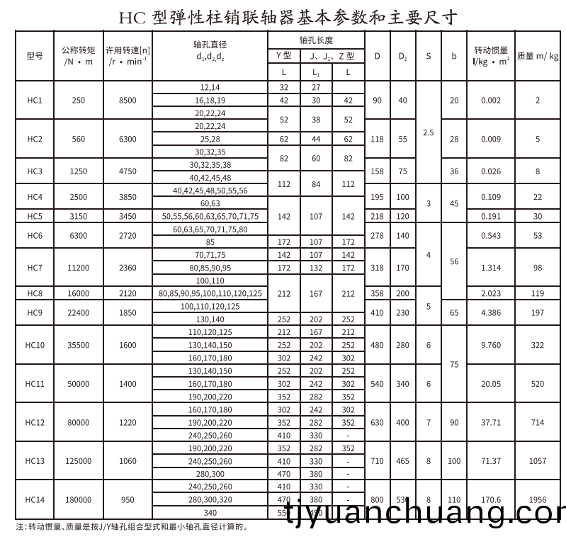 HCL型帶製動輪彈性柱銷聯軸器