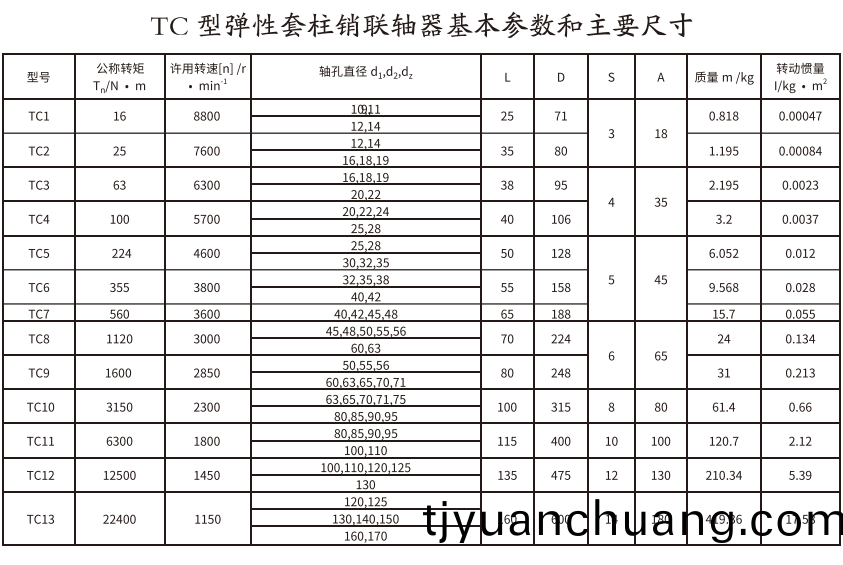 TC型彈性套柱銷聯(lian)軸器