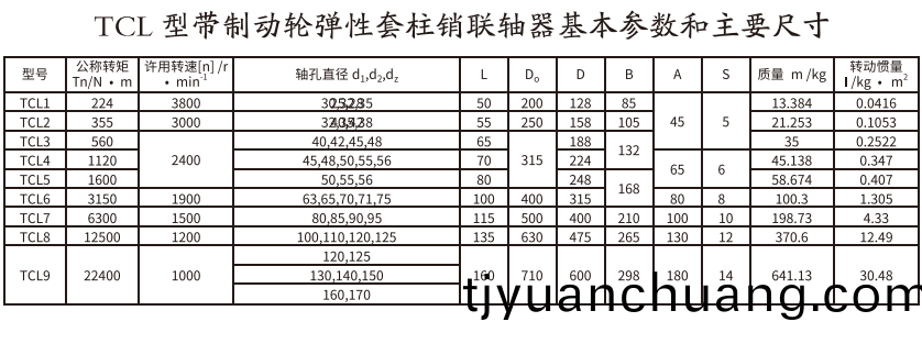 TCL型帶製動輪彈性套(tao)柱銷聯軸器