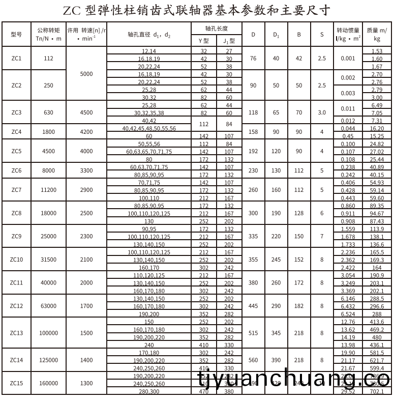 ZC型彈性柱銷齒式聯軸器