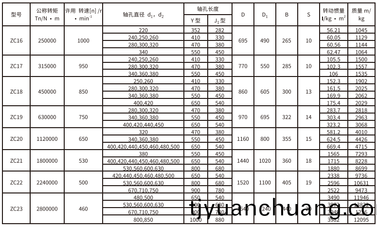 ZC型彈性柱銷齒式聯(lian)軸器