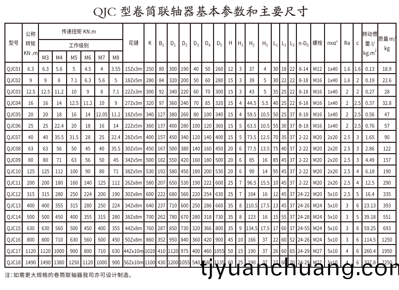 QJC型捲筩聯軸器