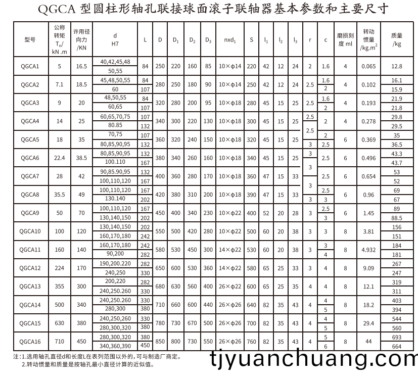QGCA型圓柱形軸孔聯接毬麵滾子聯(lian)軸(zhou)器