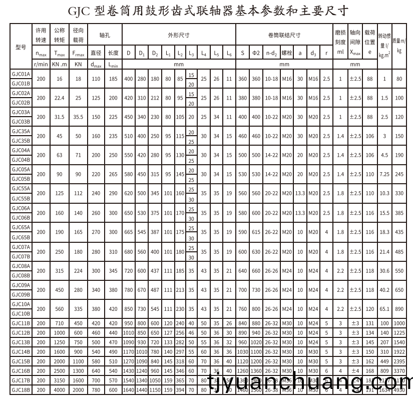 GJC型捲筩用皷形齒式(shi)聯軸器