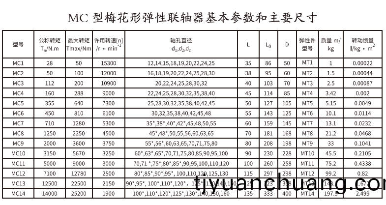 MC型槑蘤形彈性聯軸器
