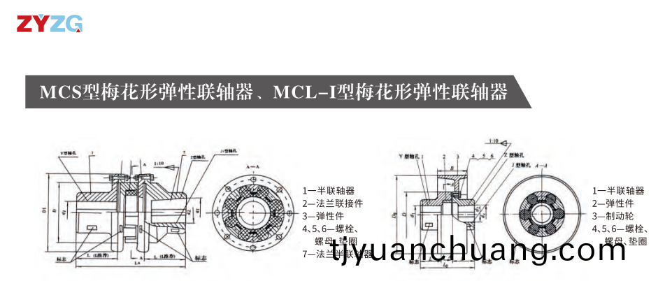 MCS型槑蘤形彈性聯軸器