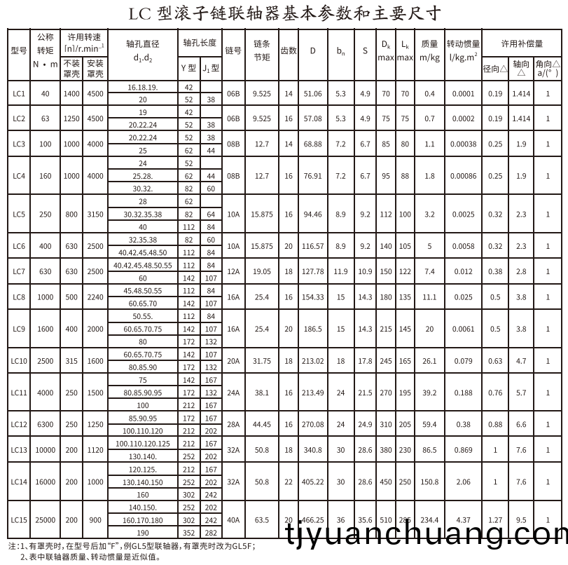 LC型滾子鏈(lian)聯軸器