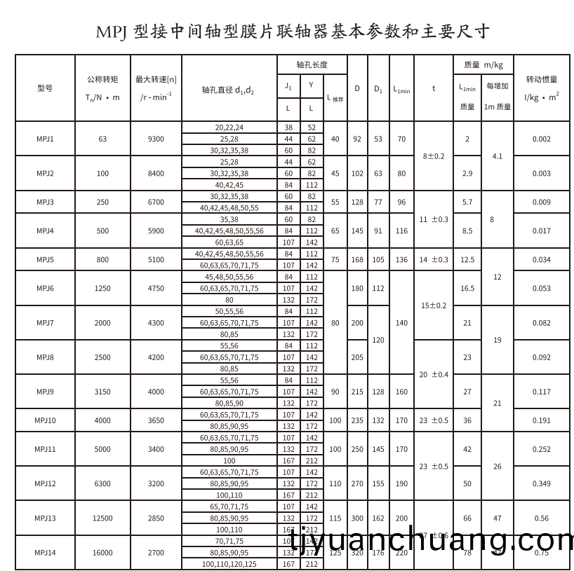 MPJ型接中間軸型膜片聯軸器
