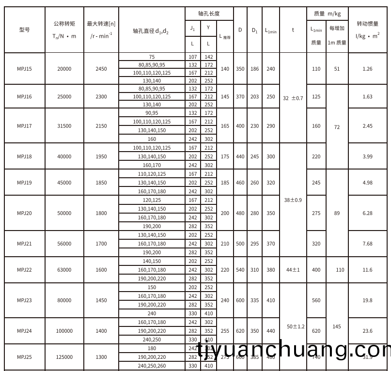 MPJ型接中間軸(zhou)型膜片(pian)聯(lian)軸(zhou)器