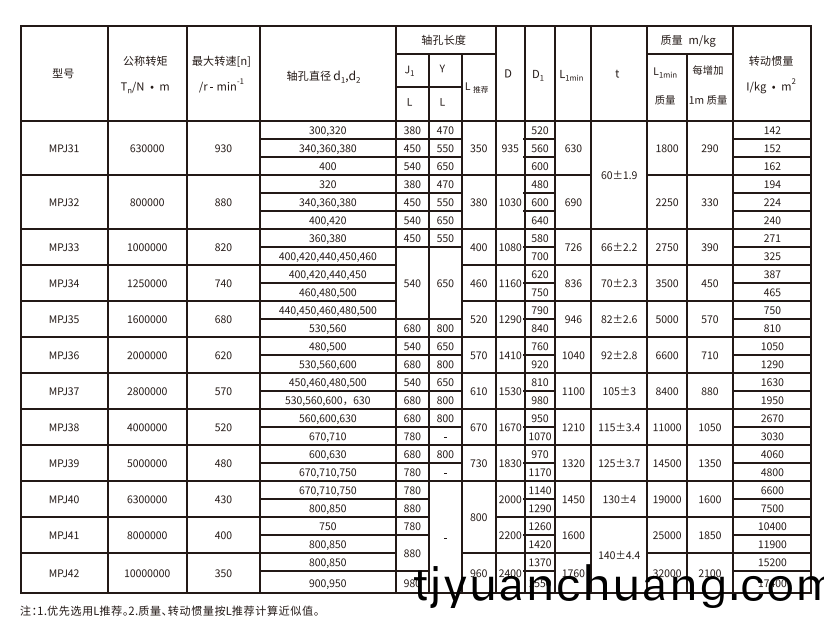 MPJ型(xing)接中間軸型膜片聯軸器